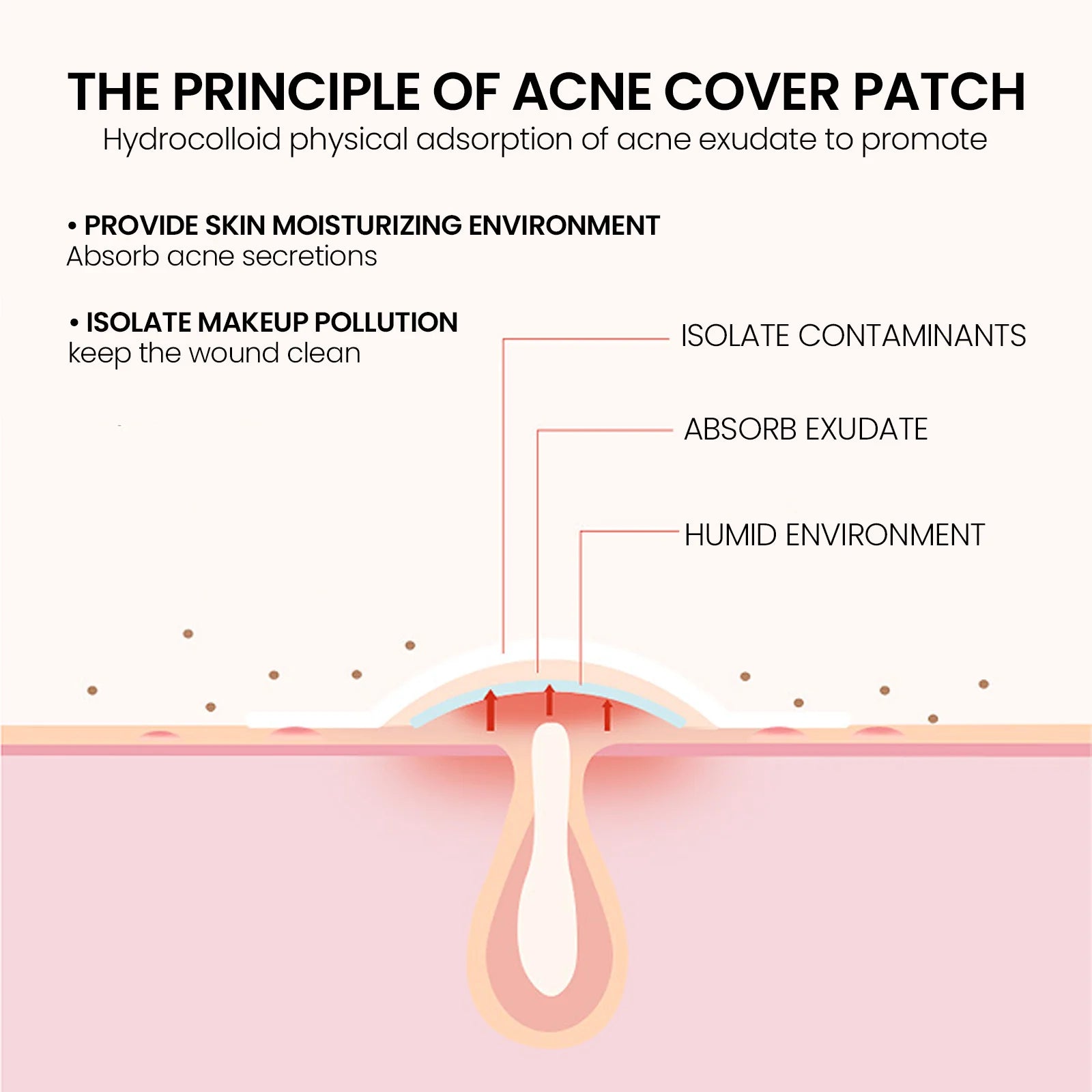 Repair Acne Patch,200Patches