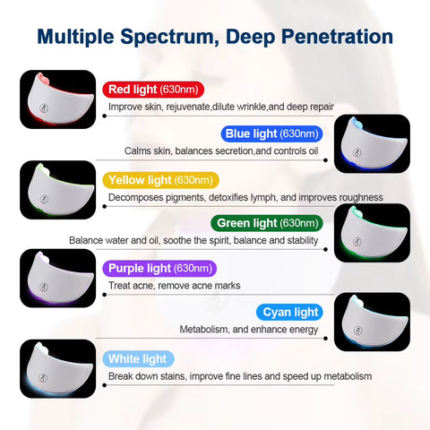Neck LED Lift Mask Photon Anti-Wrinkle Skin Tightening Neck Beauty Device Skin Brighten Rejuvenation Neck Wrinkle Remover